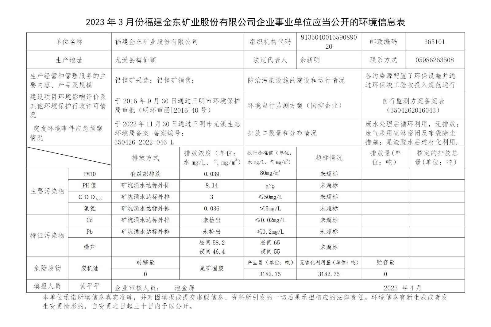 2023年3月份IM电竞「中国」官方网站企业事业单位应当公开的环境信息表_01.jpg
