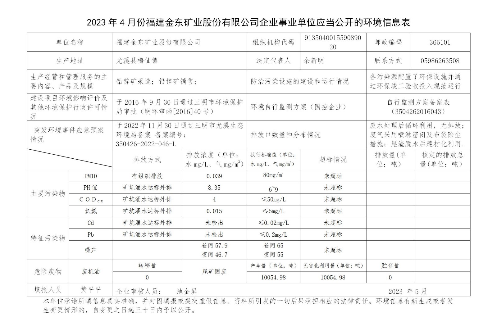 2023年4月份IM电竞「中国」官方网站企业事业单位应当公开的环境信息表_01.jpg